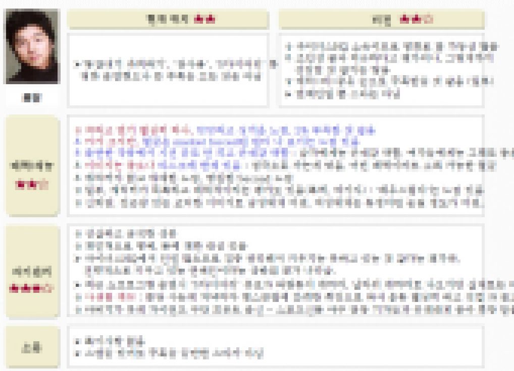 2005년, 엄청난 사회적 파장을 불러일으킨 '연예인 X파일 유출 사건' / 온라인 커뮤니티