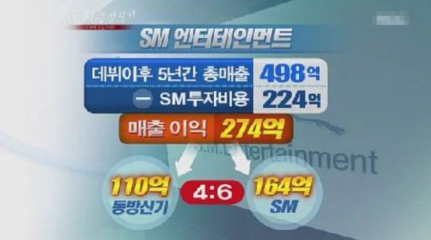 '동방신기'와의 수익 배분 구조에 대해 언급한 SM 엔터테인먼트 / MBC